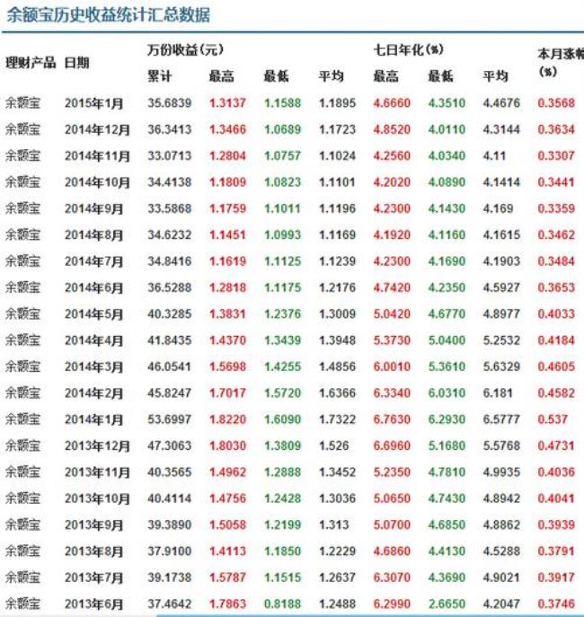 两金余额多少合理