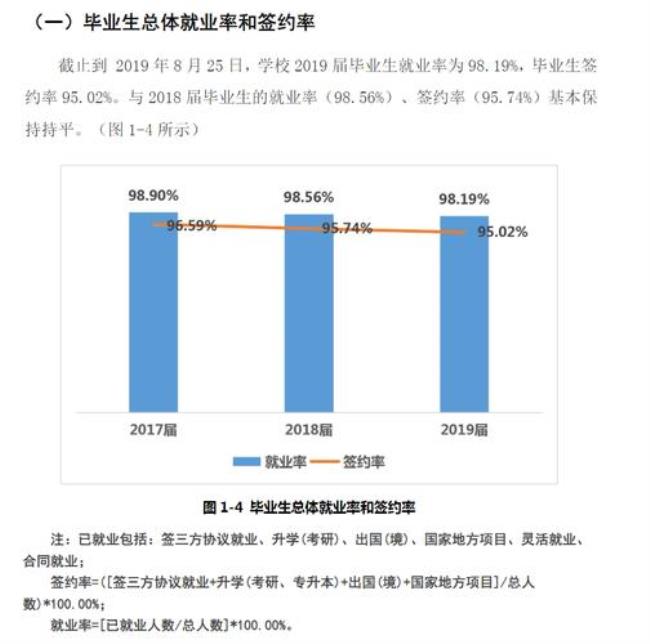 七八十年代的就业率怎么样