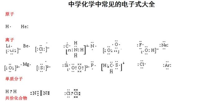 十种常见物质的化学组成式