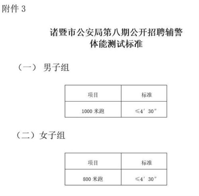 招警体检戴rgp镜会被发现吗