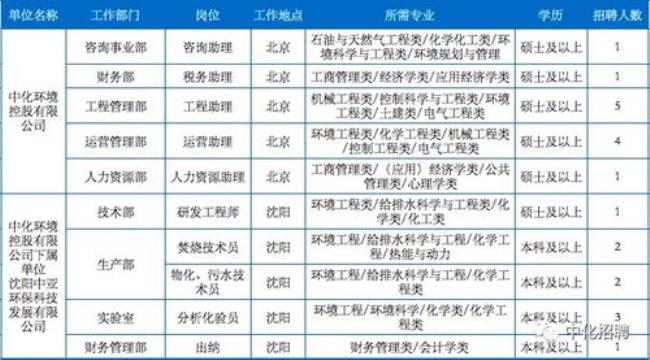 中化集团世界500强排多少名