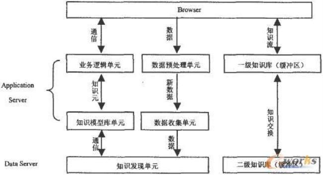 信息管理与决策的关系