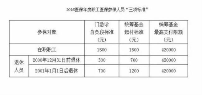 社保全国统筹是什么意思