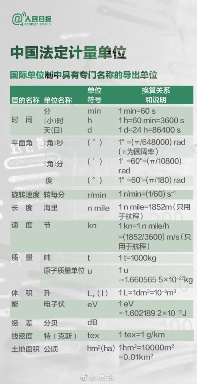 公顷是哪国的度量单位