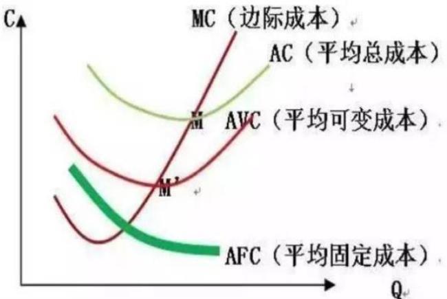 边际分析法怎么算