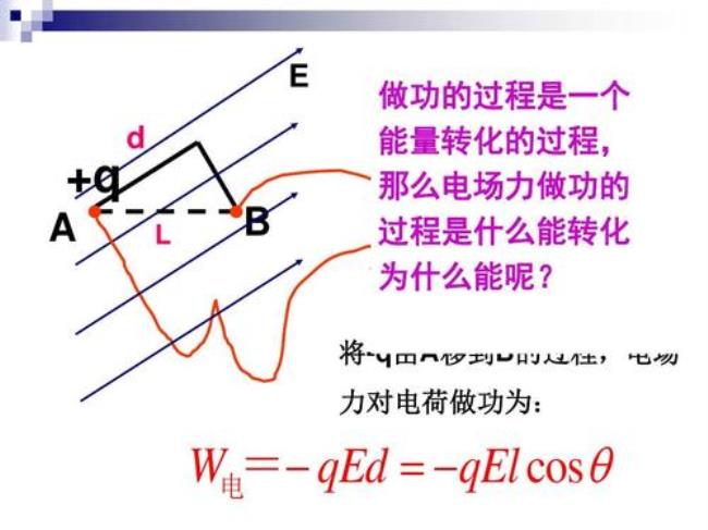 电动势数值与什么有关