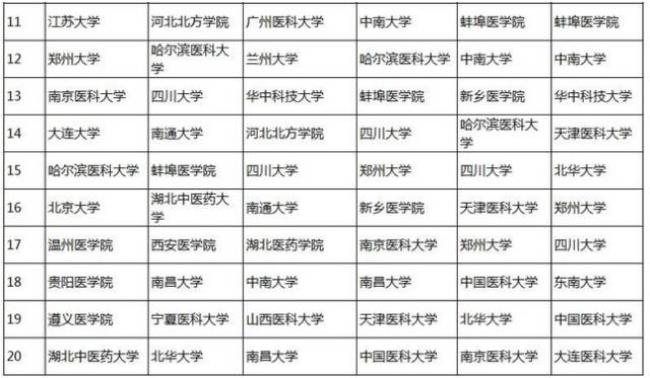 医学检验技术属于工科吗