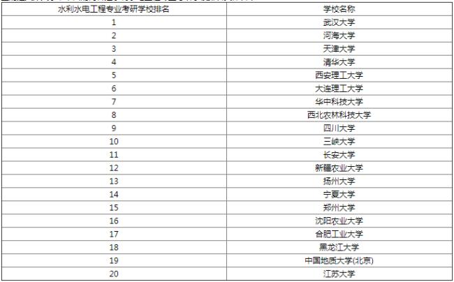 医学检验二本院校有必要考研嘛