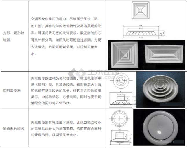 空调风口的喉口是什么意思