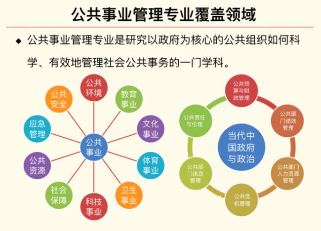 公共管理和公共卫生管理一样吗