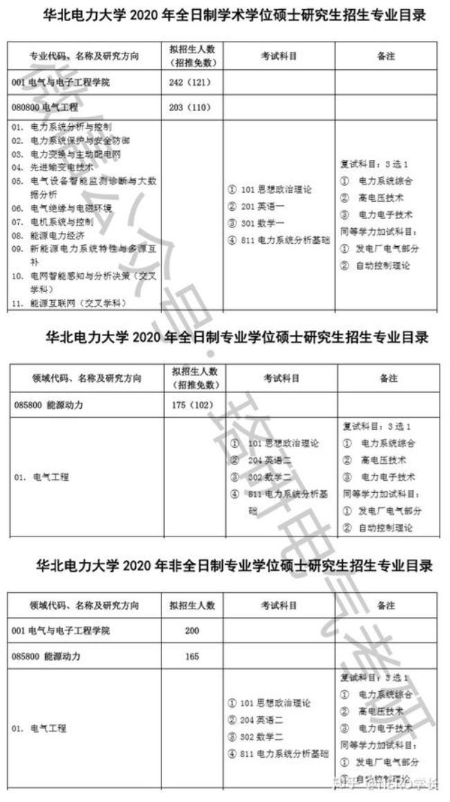 华东理工大学电气考研难不难