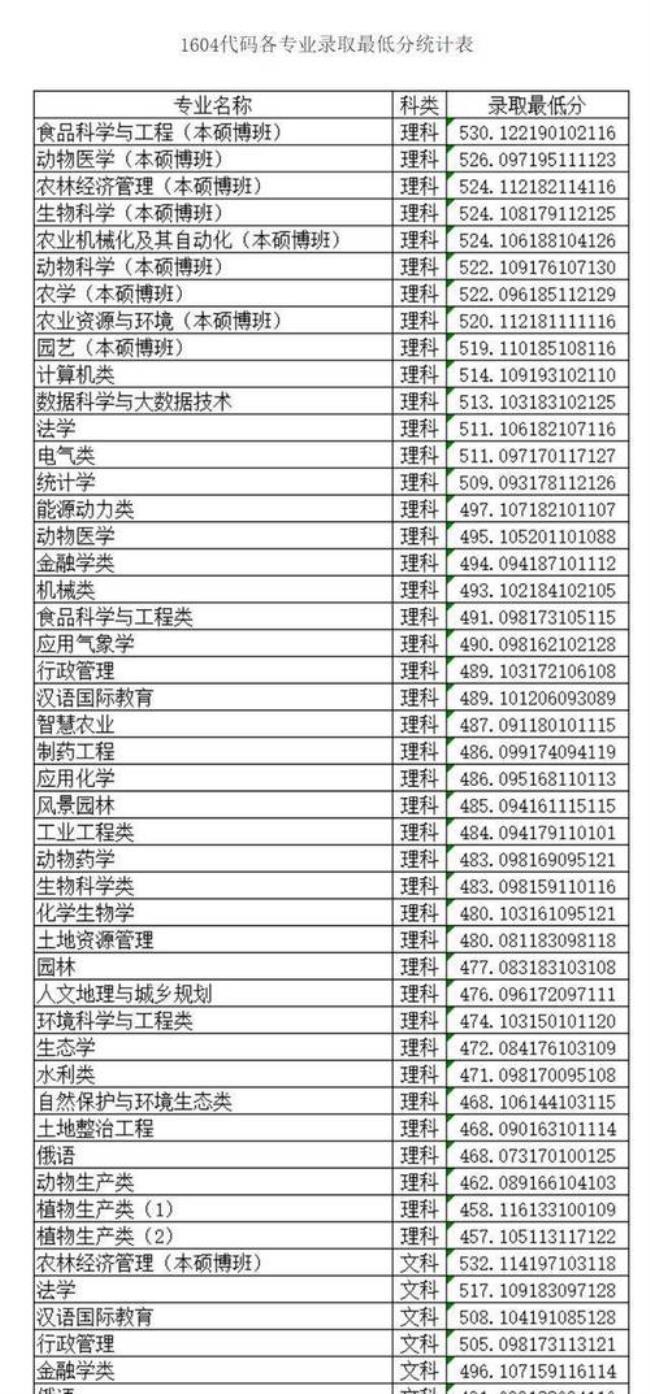 报考东北农业大学有前途吗