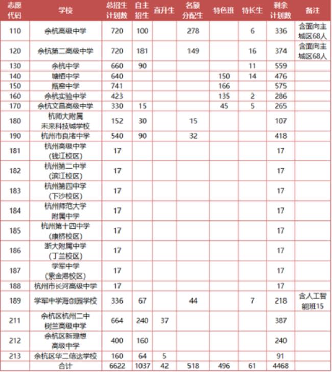 临平有没有职高收外地的学生