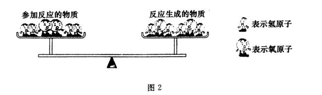 物质守恒定律原理