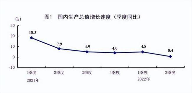 1991全球经济增长率