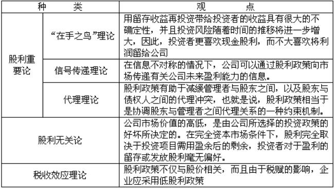 利润分配与留存收益的关系