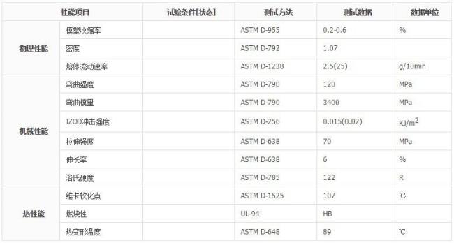 as和丙烯腈的区别