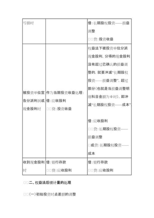 为什么拥有控制权就用成本法