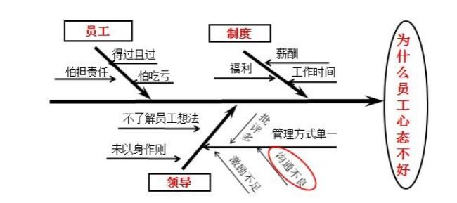 因果分析法的定义是什么