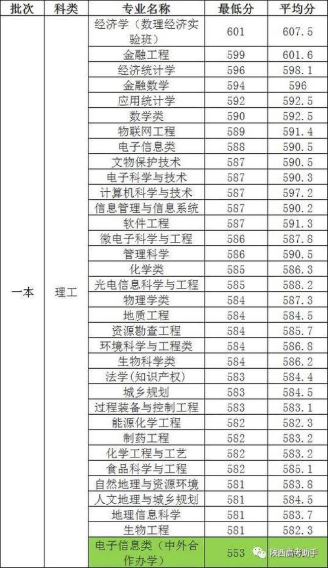 西北大学化学系在全国排名情况