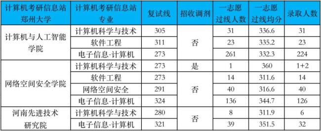 福州大学计算机研究生好考吗