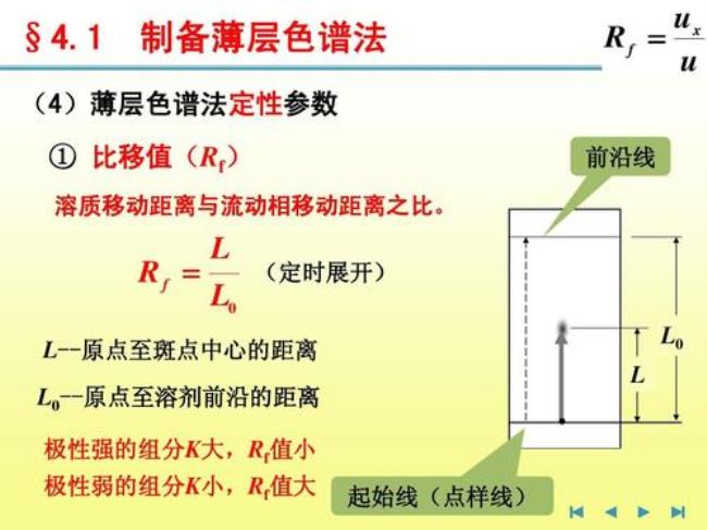 薄层色谱法中哪些因素影响Rf值