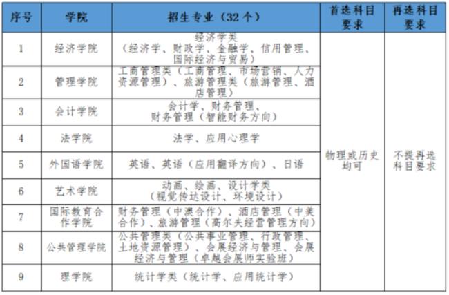 普通二类本科是什么意思