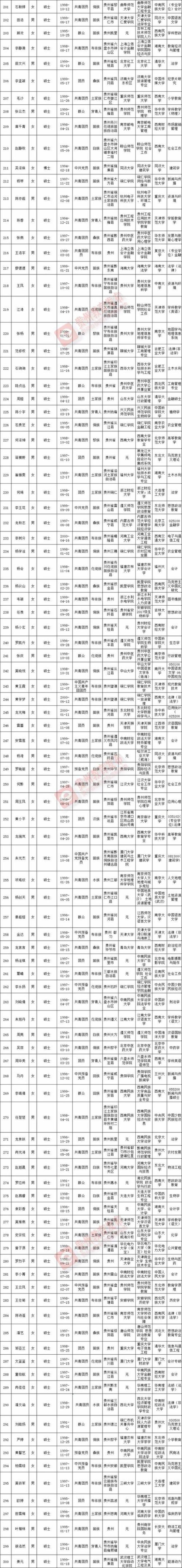 21年广西有多少个少数民族报考