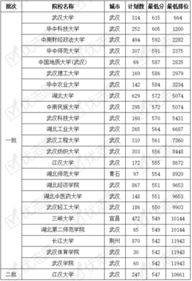 湖北高考和江西高考哪个难