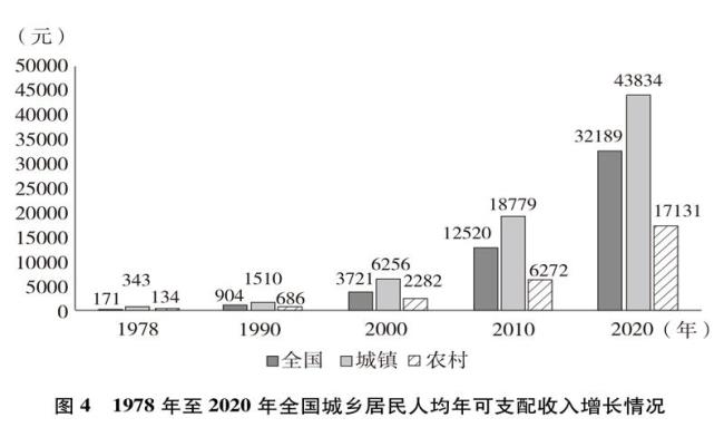 中国全面建设时期的意义