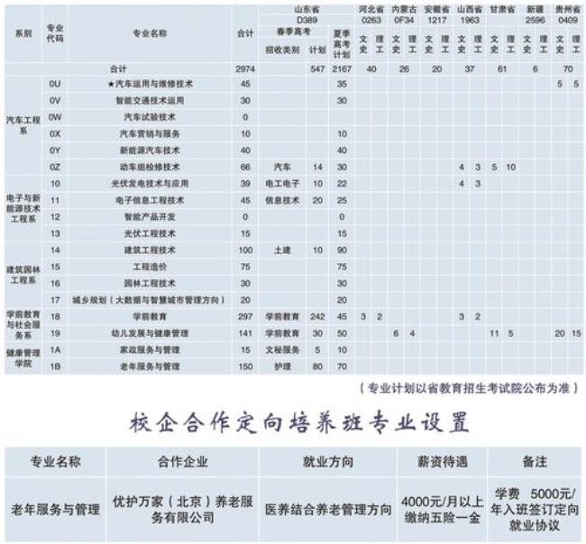 济宁职业技术学院一年学费