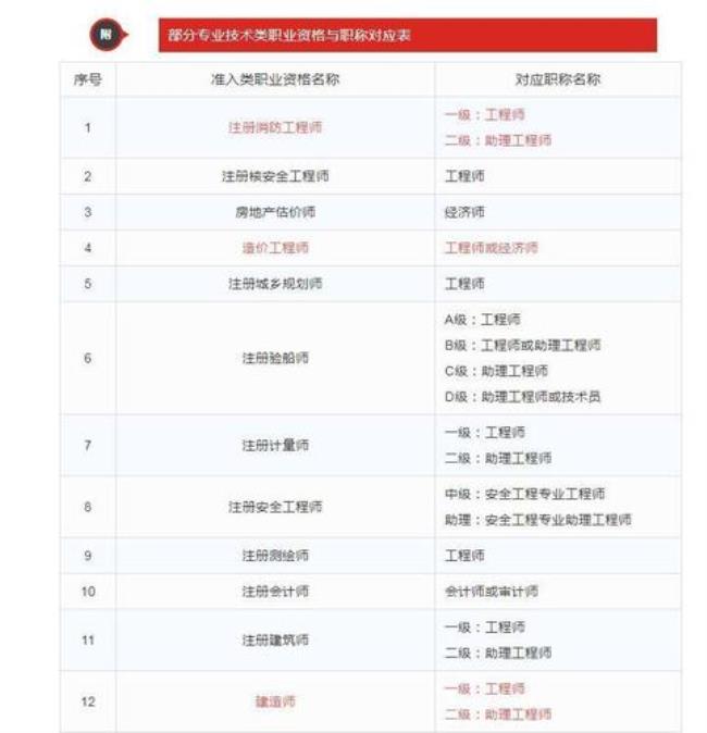 中级消防证信息查不到是假的吗