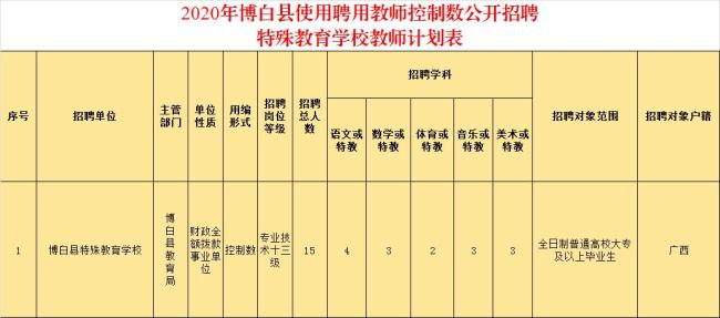 教师控制数和编制区别