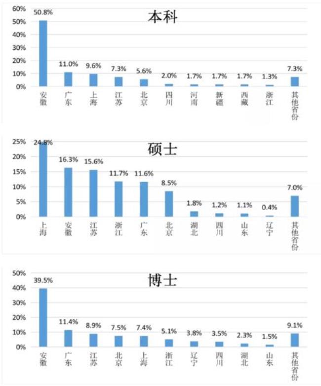 中科大理论与应用力学就业前景