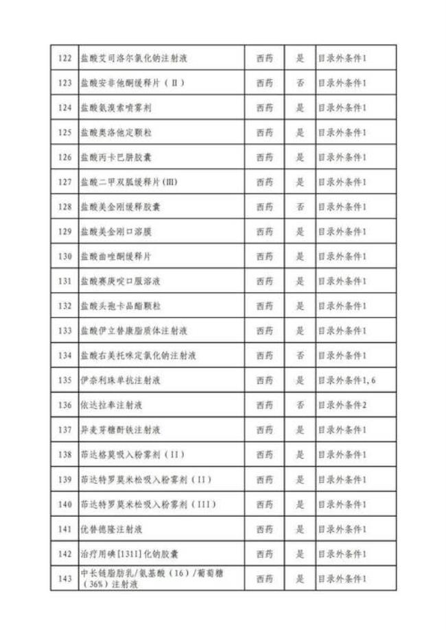 国家药品目录全文