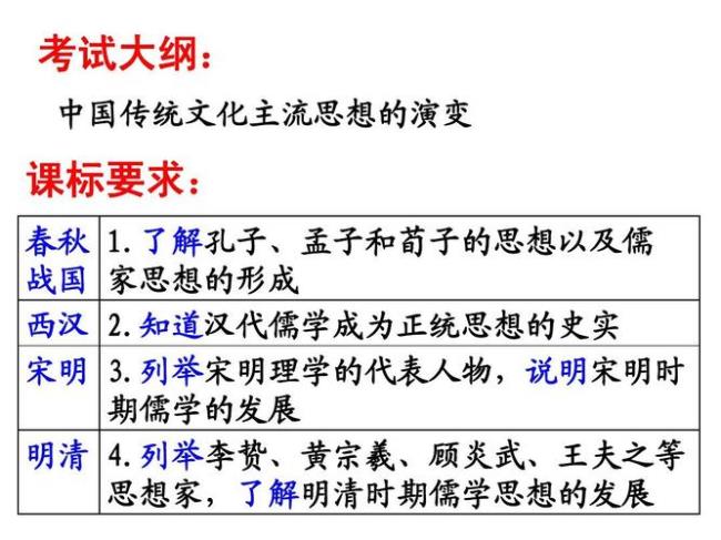 构成中国传统思想文化内核的是