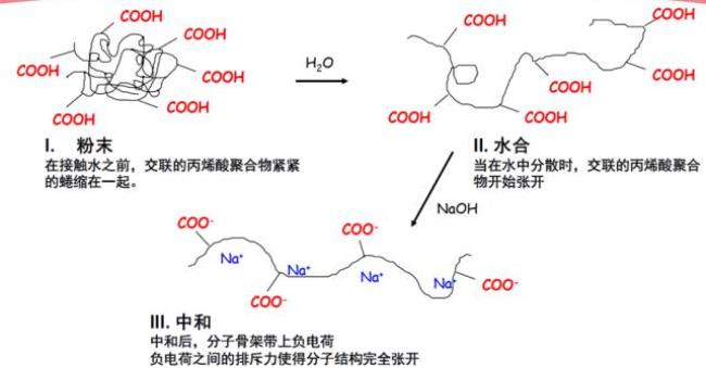 吸水基团有哪些