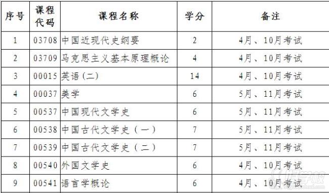 汉语言文学属于师范院校类吗