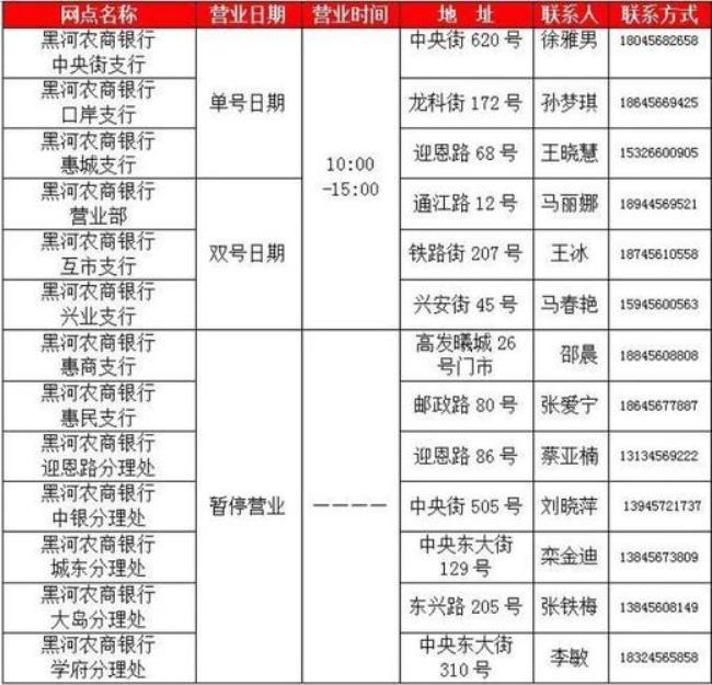 无锡农商银行各网点营业时间