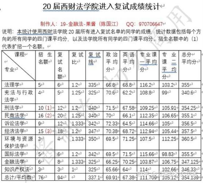 西南政法大学六个法学院的区别