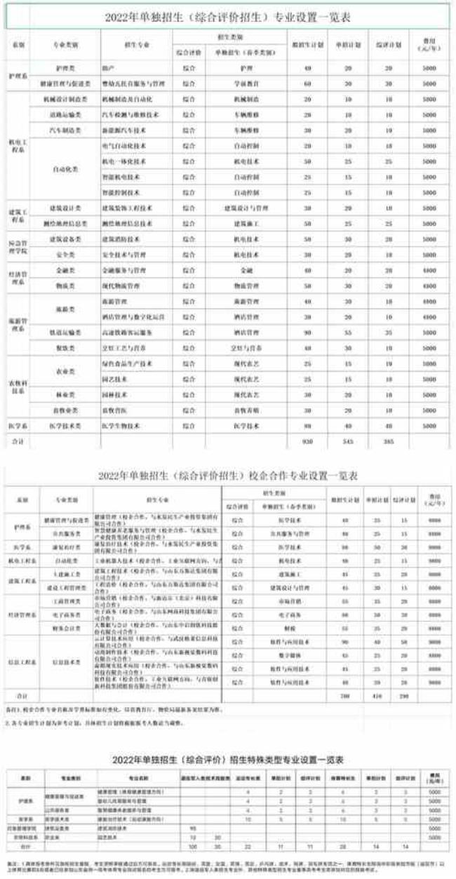 聊城第一中学学费多少2022年