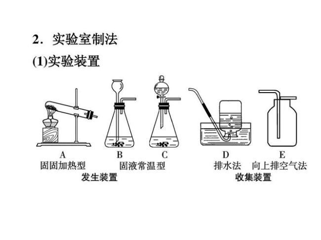 制取氧气三个化学实验