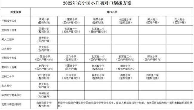 兰州市小学排名前十的初中