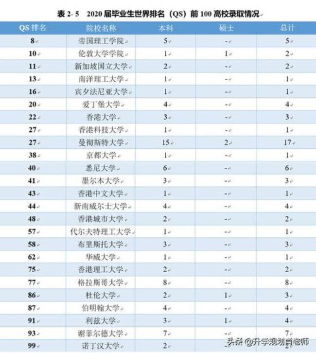 太原理工大学一届学生人数