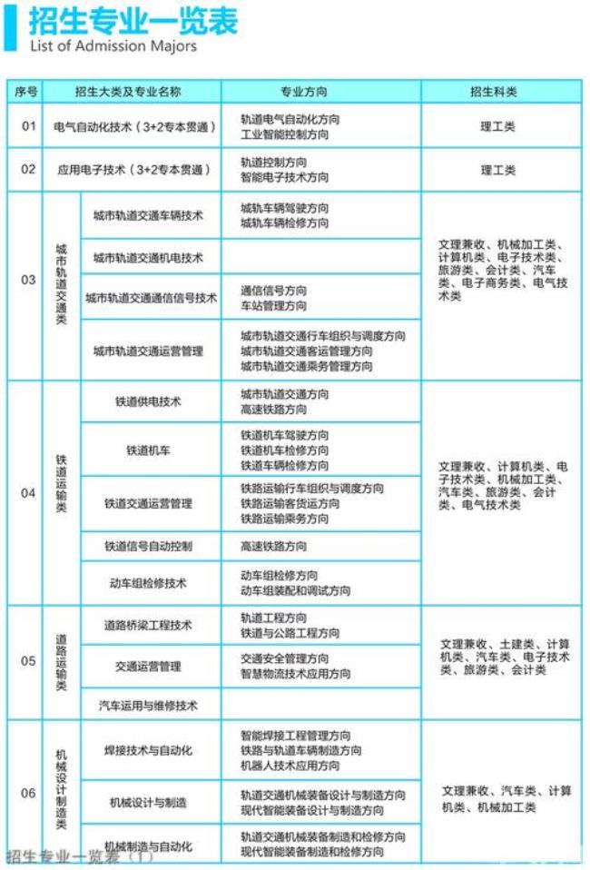 单招和非单招的区别