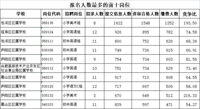 2022年常州教师考编条件