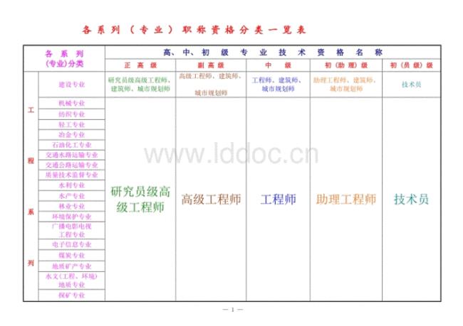 专业技术职称转序列规定