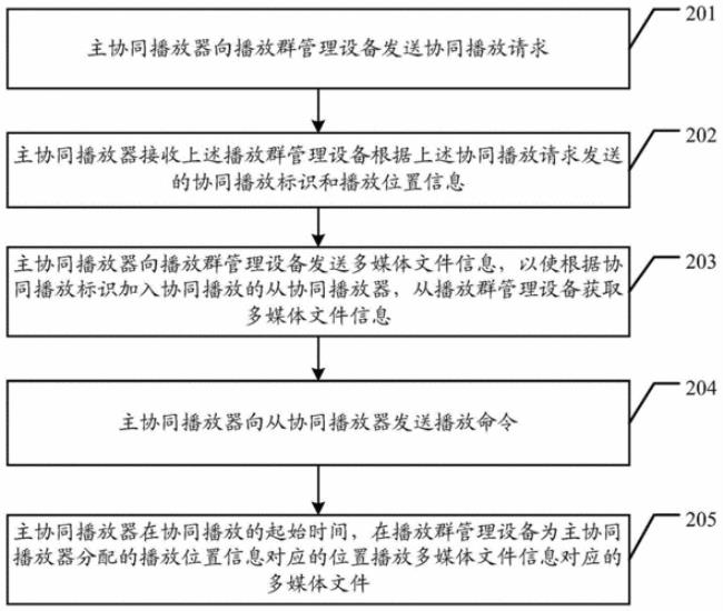 什么是多媒体协同技术