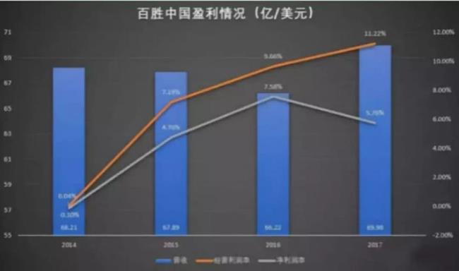 肯德基创始人占的股份