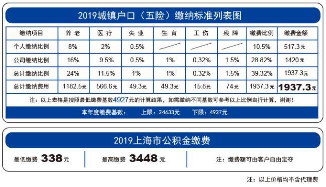 上海社保公积金计算公式